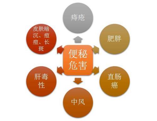 便秘是因为什么原因引起的