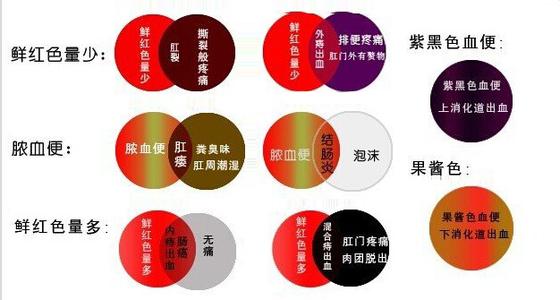 便血看什么科室